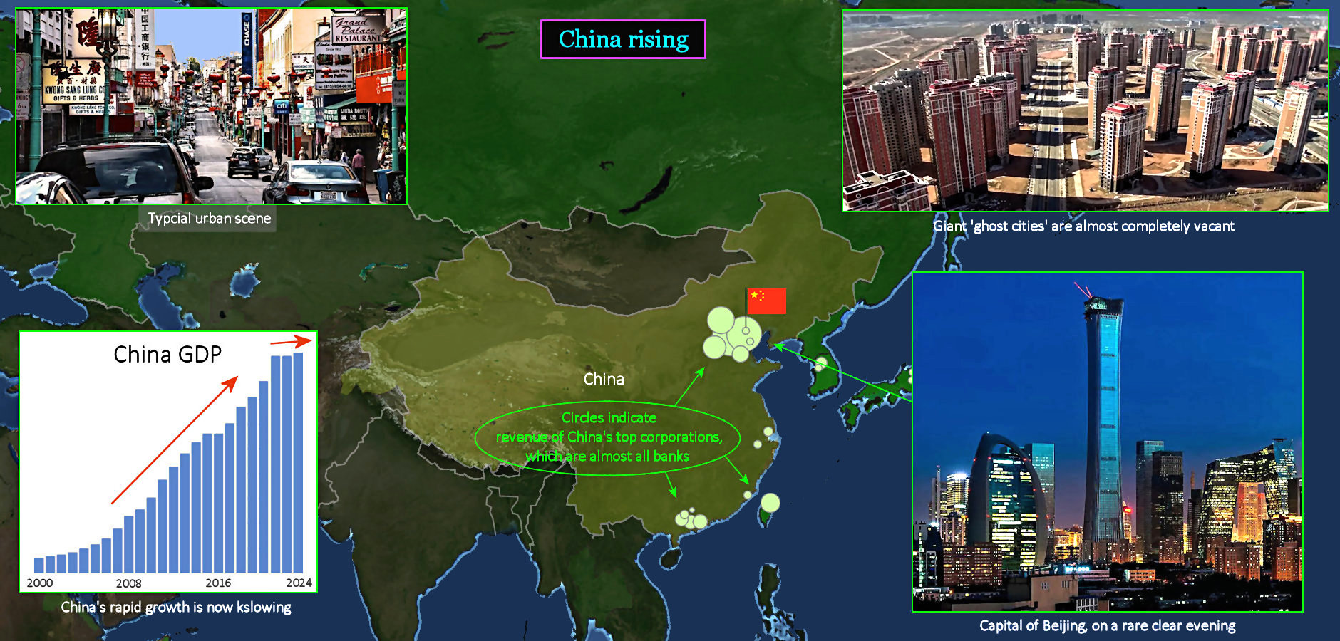 Chinese investment, ghost cites, 2020 map